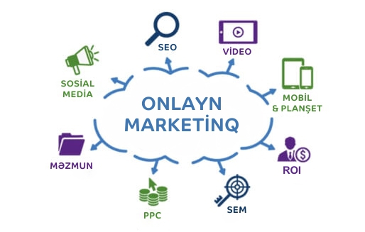 onlayn marketinq, interactive media