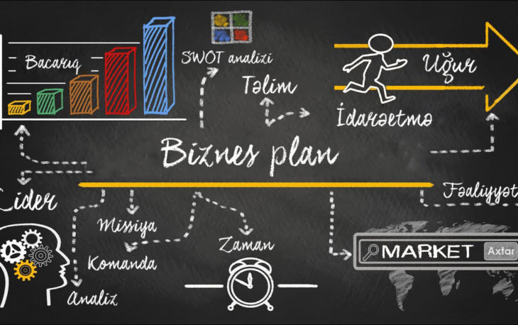 biznes plan hazirlanmasi