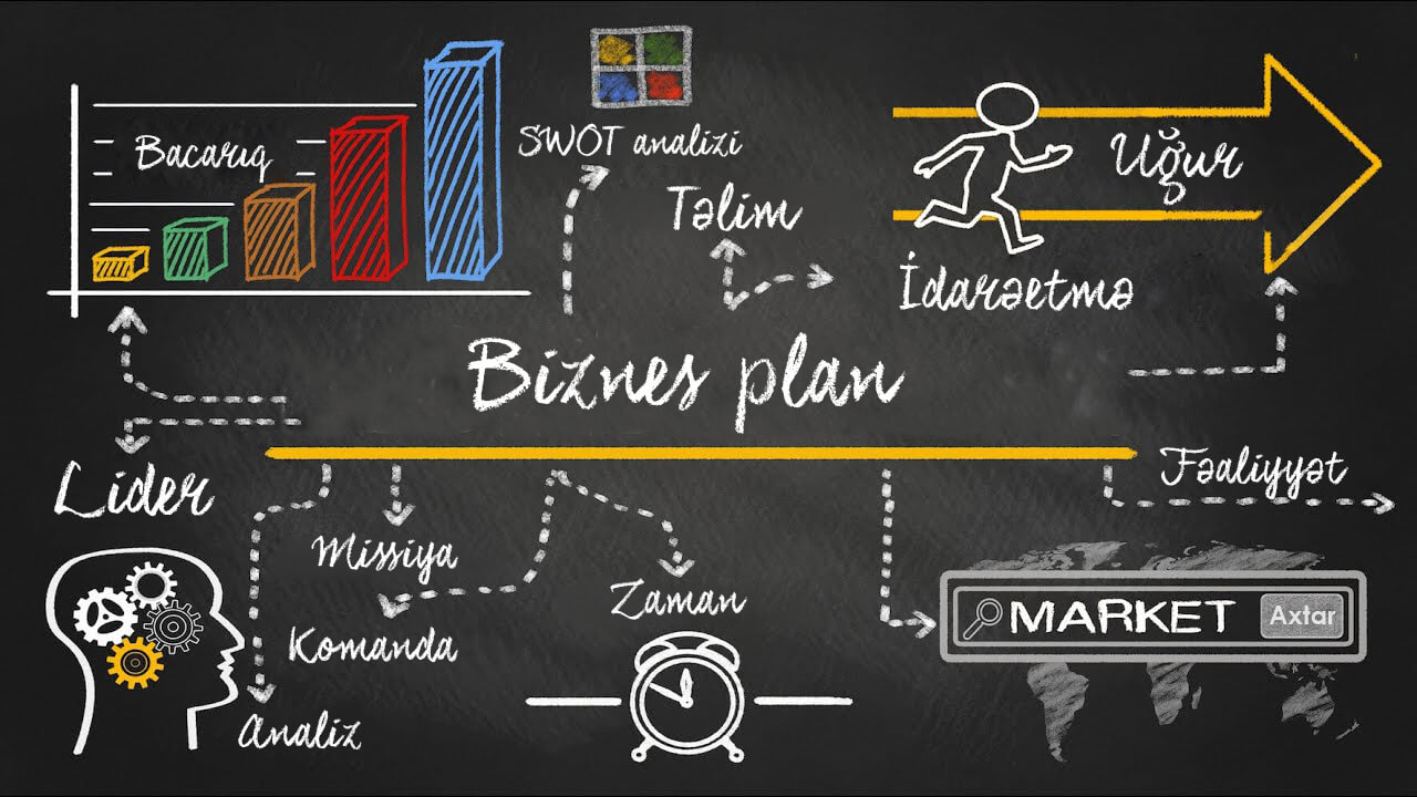 biznes plan hazirlanmasi