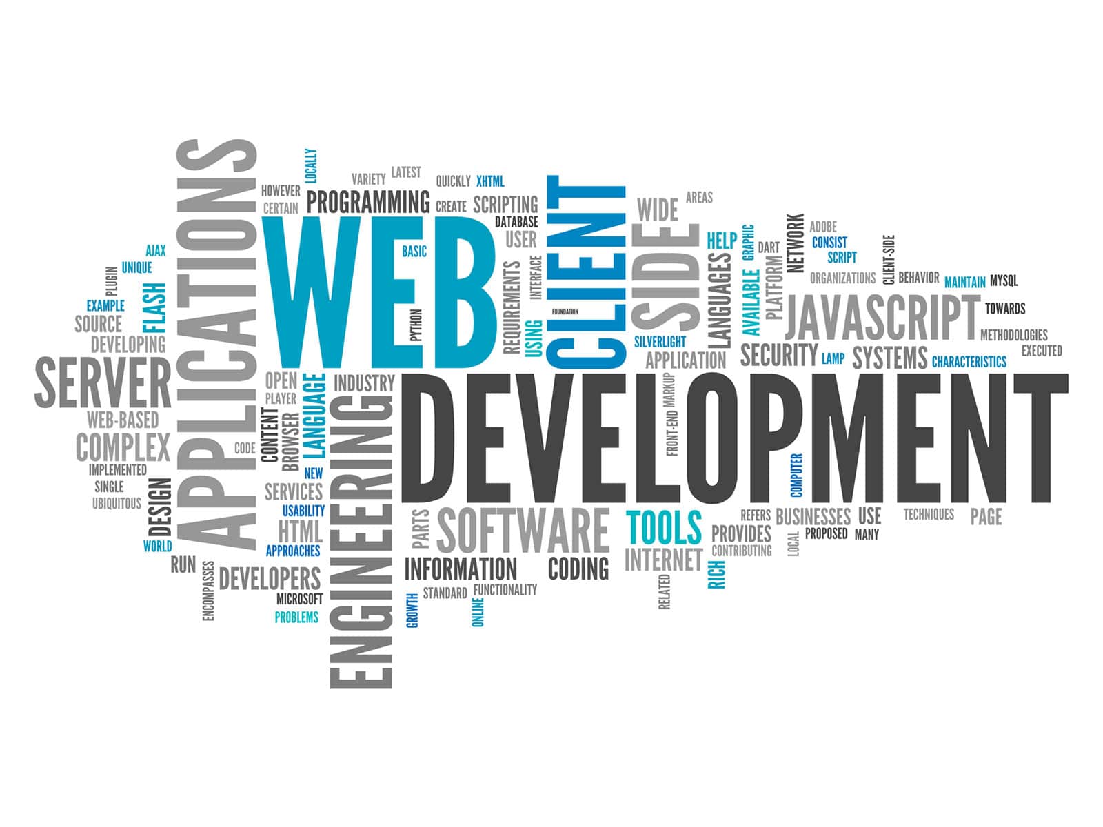 web development göstərir bu marketing agentlikləri