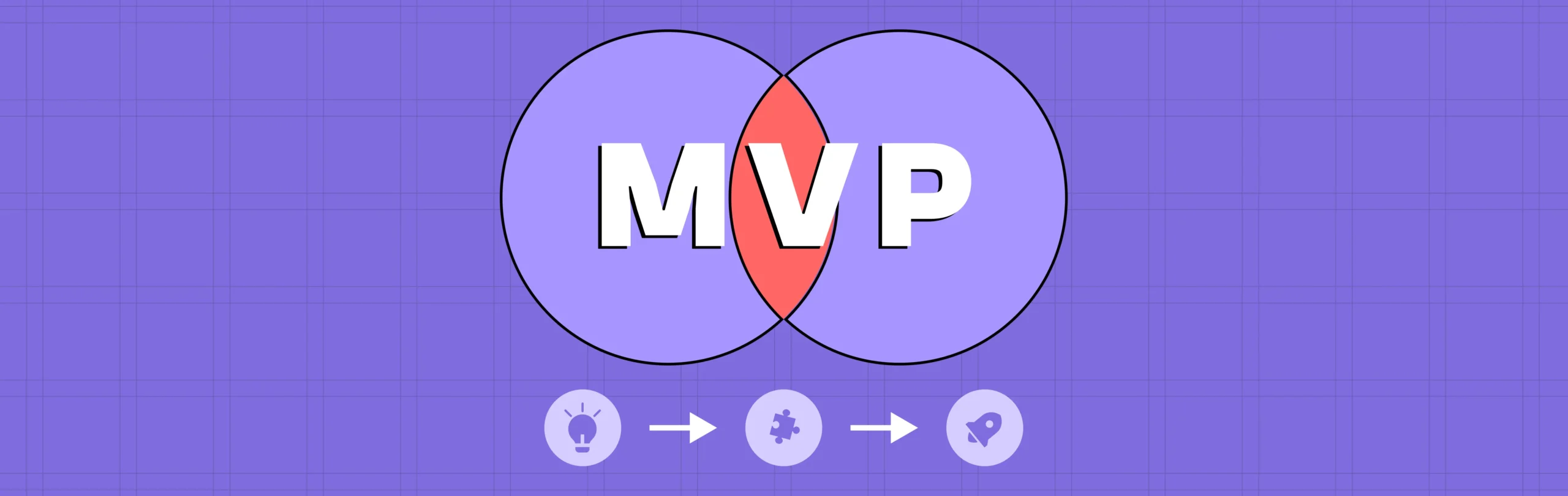 Saytın İlk Versiyasını (MVP) Necə Qurmaq Olar?